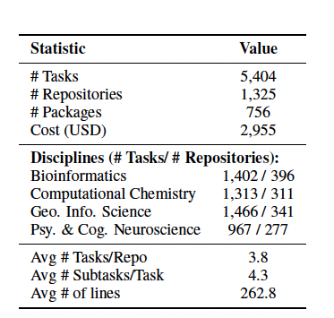 Table 1: Dataset Summary