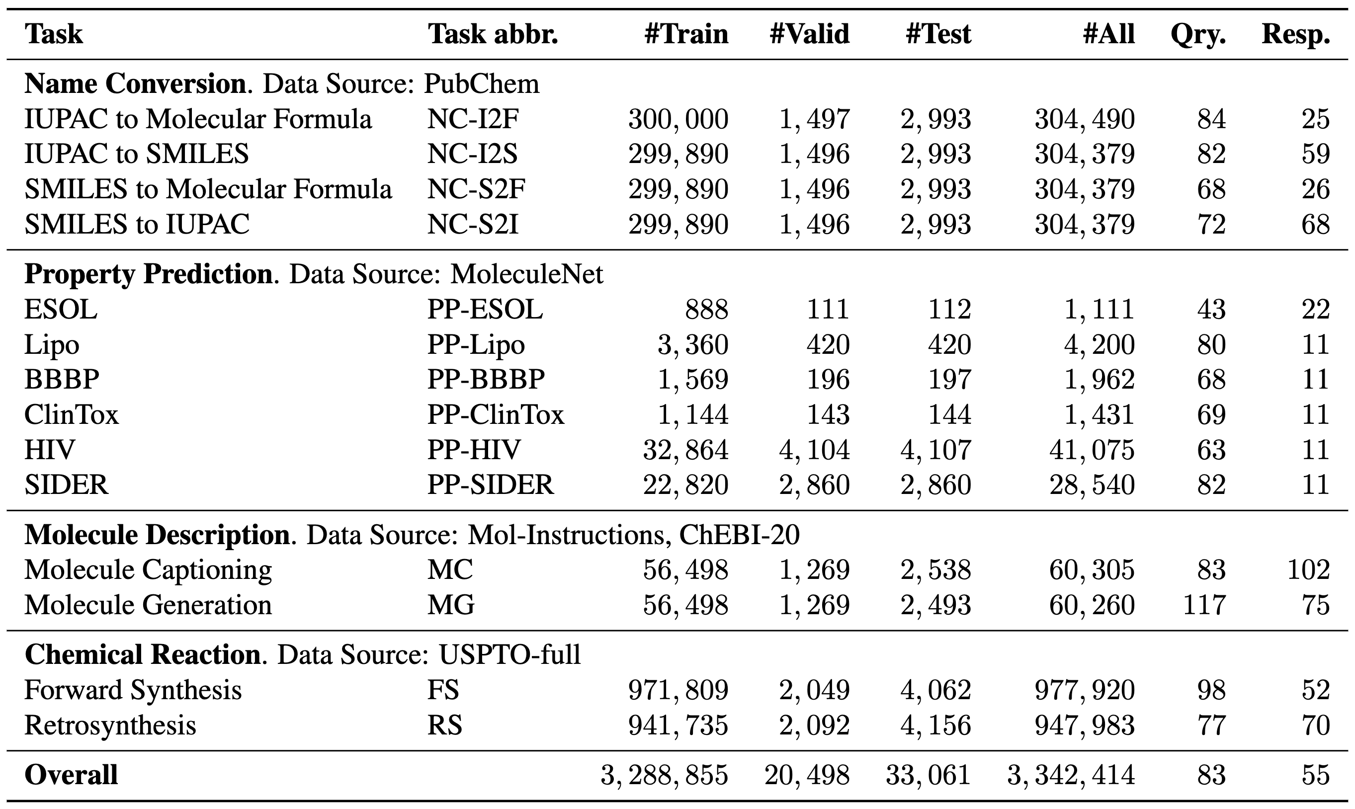task information table