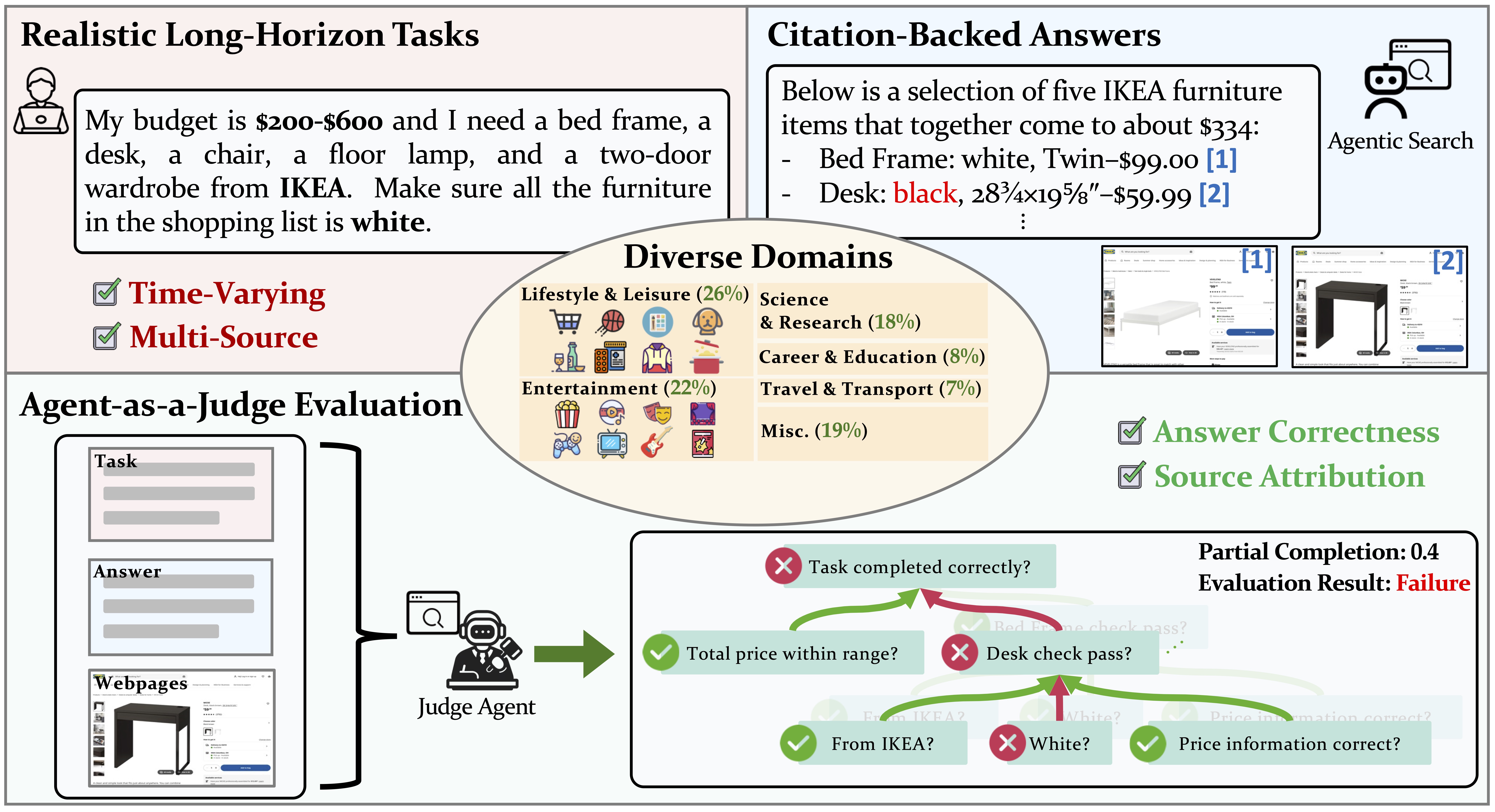 Mind2Web 2 Overview