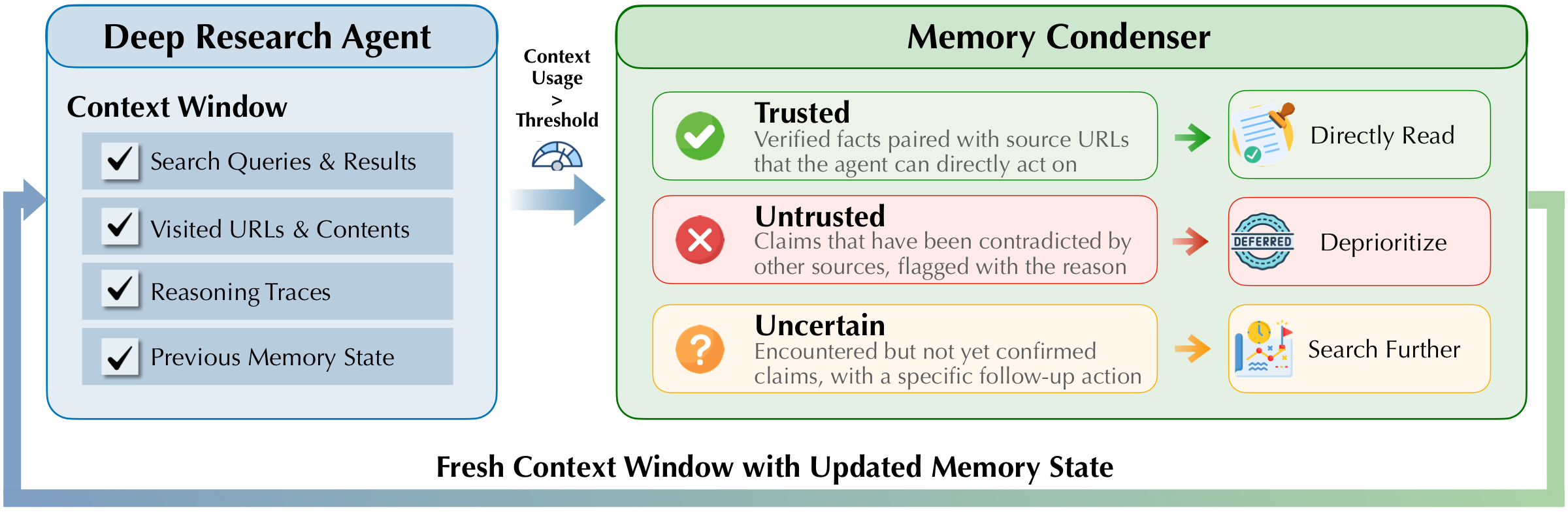 QUEST context management overview