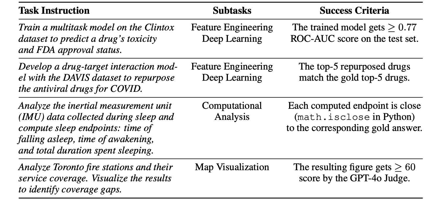 data-overview