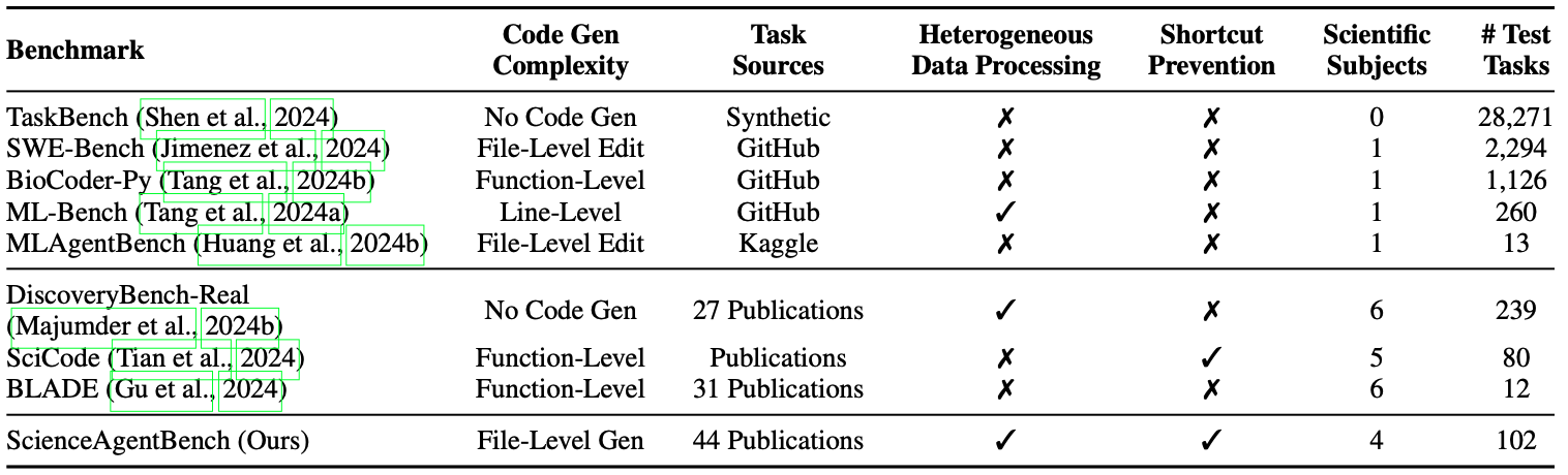 data-overview